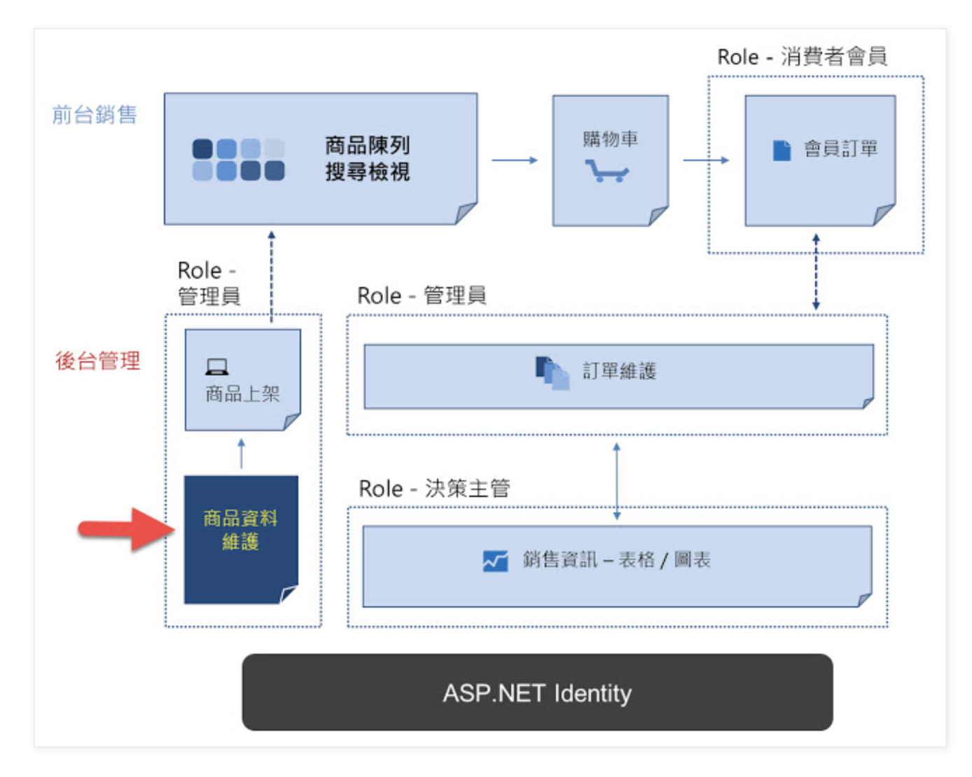 晶華鑽石,Diamondream,夢鑽珠寶,培育鑽石,合成鑽石,輕珠寶